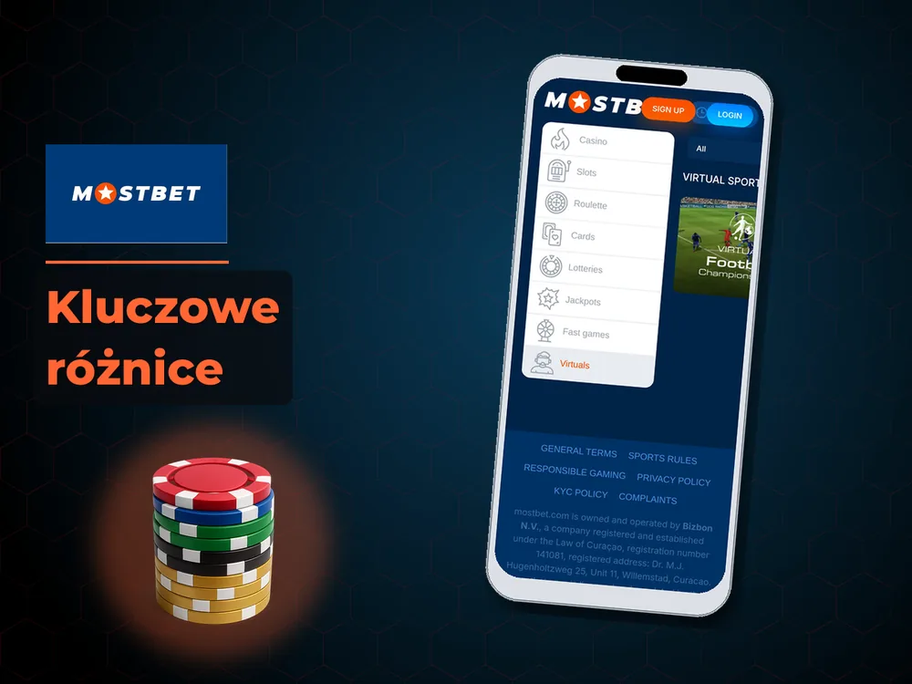 mostbet - Kluczowe różnice